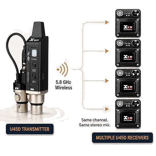 Xvive U45D Wireless Stereo In-Ear Monitor System - View 3 | MusicMarket